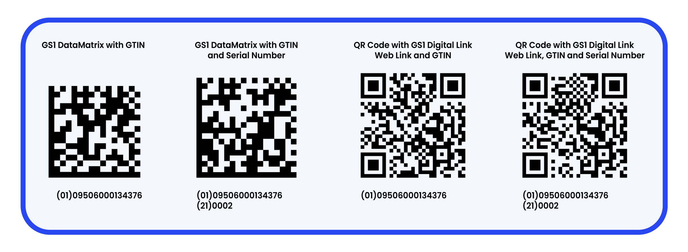 tipovi GS1 QR kodova (2D kodova).